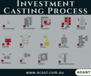 Get Superior Products by Investment Casting Process