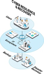 Cyber Security Resilience - Global Storage - Cyber Resilience Campaign